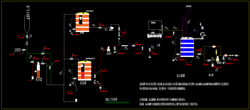 次氯酸鈉發生器工藝流程